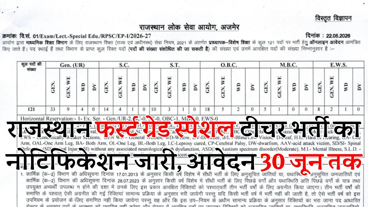 RPSC 1st Grade Special Teacher Bharti 2026