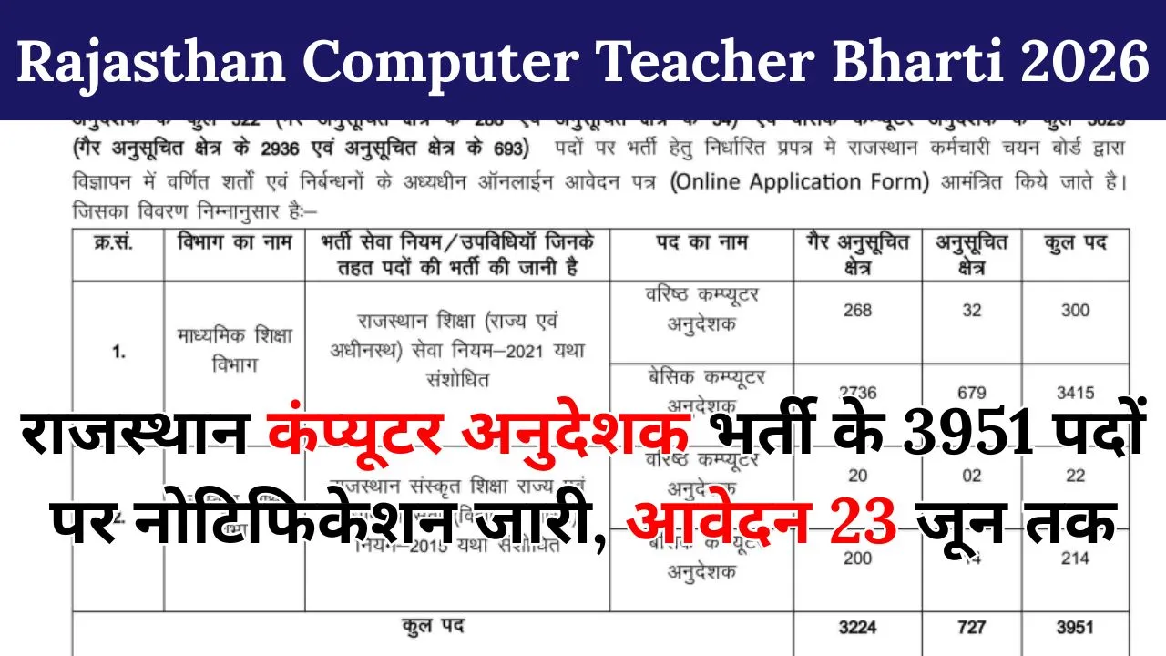 Rajasthan Computer Teacher Recruitment 2026